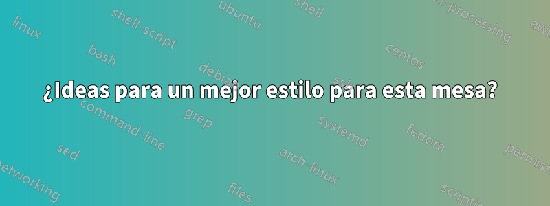¿Ideas para un mejor estilo para esta mesa?