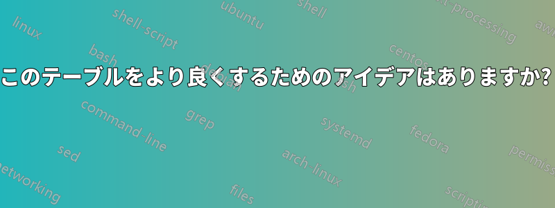 このテーブルをより良くするためのアイデアはありますか? 