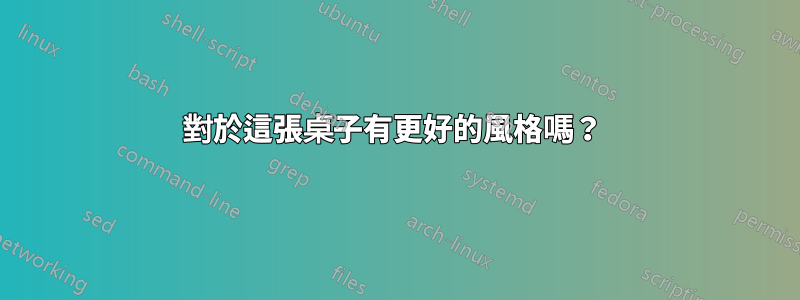 對於這張桌子有更好的風格嗎？ 
