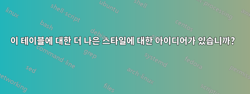이 테이블에 대한 더 나은 스타일에 대한 아이디어가 있습니까? 