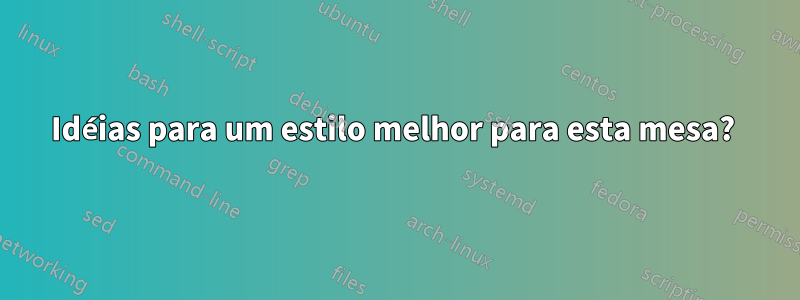 Idéias para um estilo melhor para esta mesa? 