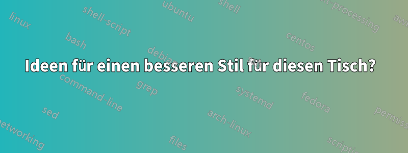 Ideen für einen besseren Stil für diesen Tisch? 
