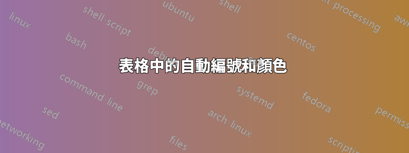 表格中的自動編號和顏色
