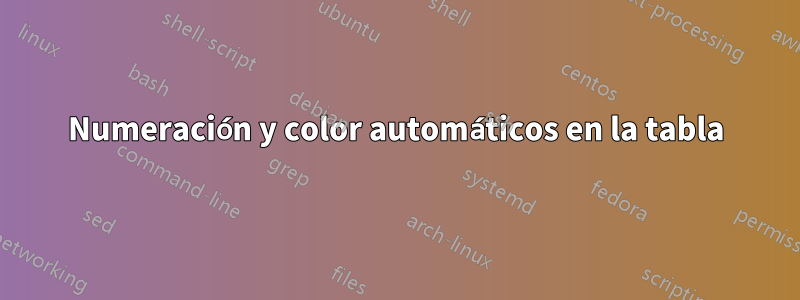 Numeración y color automáticos en la tabla