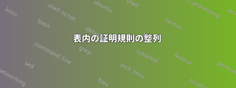 表内の証明規則の整列