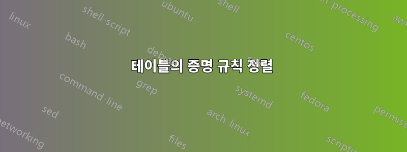 테이블의 증명 규칙 정렬