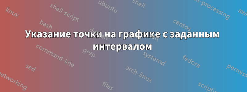 Указание точки на графике с заданным интервалом