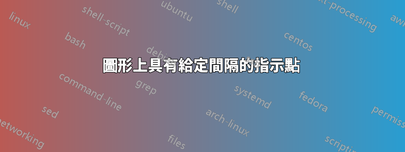 圖形上具有給定間隔的指示點