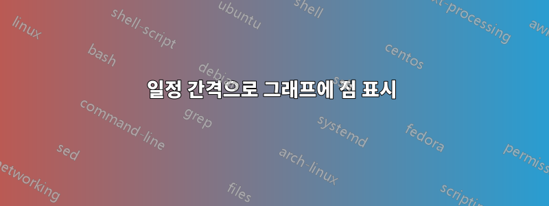 일정 간격으로 그래프에 점 표시