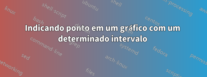 Indicando ponto em um gráfico com um determinado intervalo