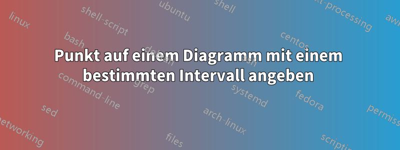 Punkt auf einem Diagramm mit einem bestimmten Intervall angeben