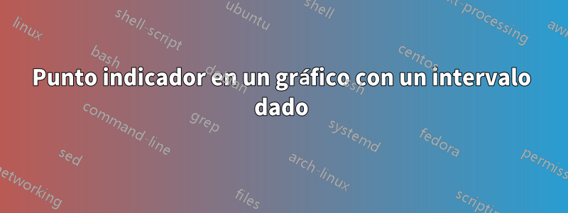 Punto indicador en un gráfico con un intervalo dado