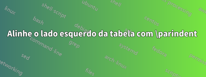 Alinhe o lado esquerdo da tabela com \parindent