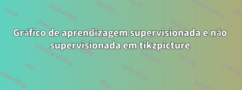 Gráfico de aprendizagem supervisionada e não supervisionada em tikzpicture