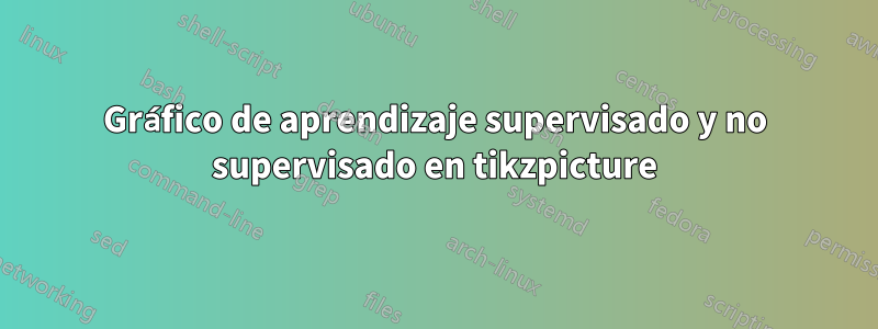 Gráfico de aprendizaje supervisado y no supervisado en tikzpicture