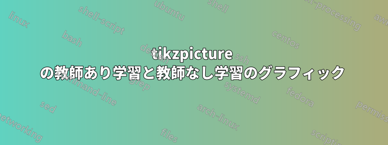 tikzpicture の教師あり学習と教師なし学習のグラフィック