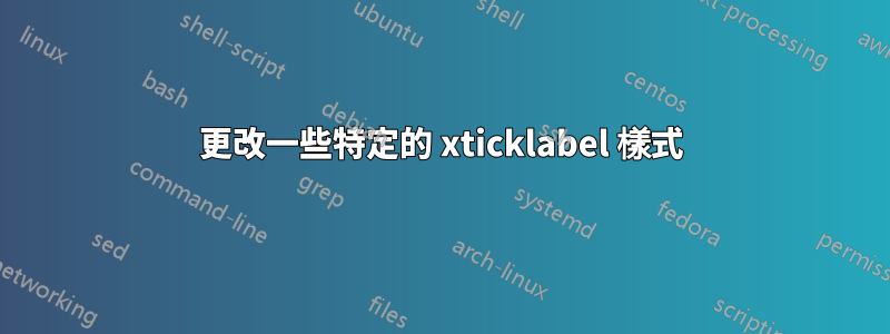 更改一些特定的 xticklabel 樣式