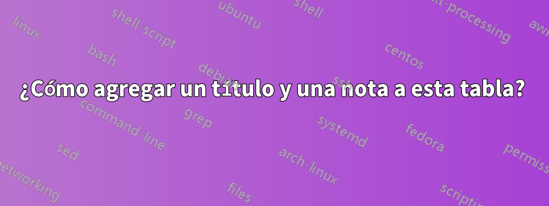 ¿Cómo agregar un título y una nota a esta tabla?