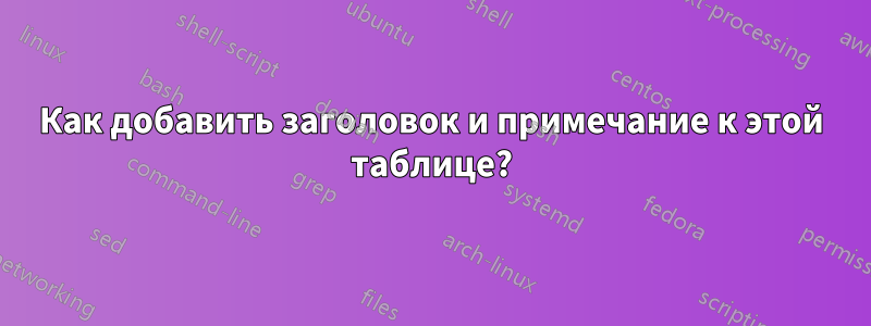 Как добавить заголовок и примечание к этой таблице?