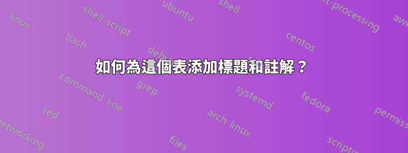 如何為這個表添加標題和註解？