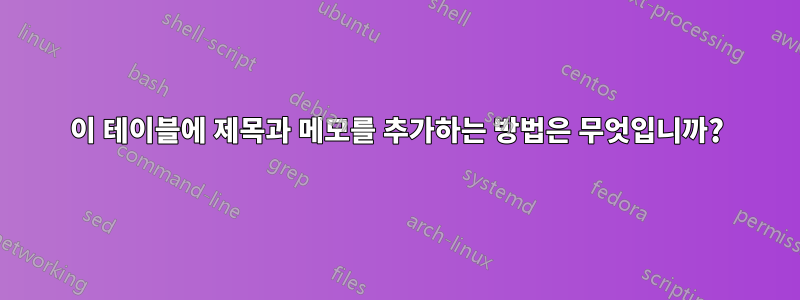 이 테이블에 제목과 메모를 추가하는 방법은 무엇입니까?