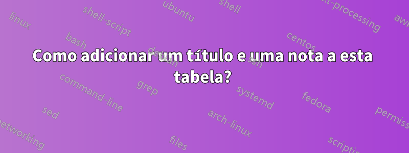 Como adicionar um título e uma nota a esta tabela?