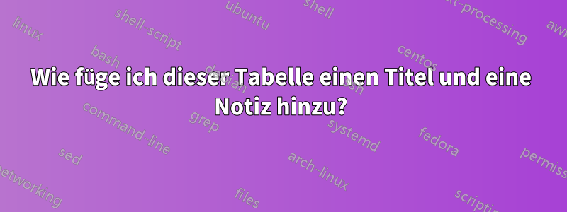 Wie füge ich dieser Tabelle einen Titel und eine Notiz hinzu?