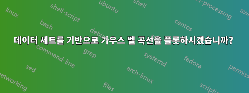 데이터 세트를 기반으로 가우스 벨 곡선을 플롯하시겠습니까?