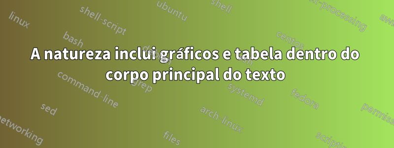 A natureza inclui gráficos e tabela dentro do corpo principal do texto