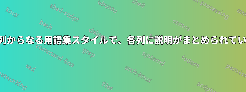 複数の列からなる用語集スタイルで、各列に説明がまとめられています。