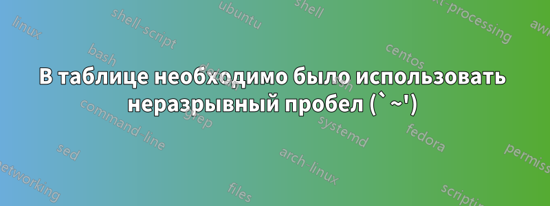 В таблице необходимо было использовать неразрывный пробел (`~')