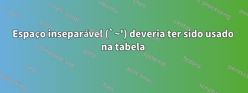 Espaço inseparável (`~') deveria ter sido usado na tabela