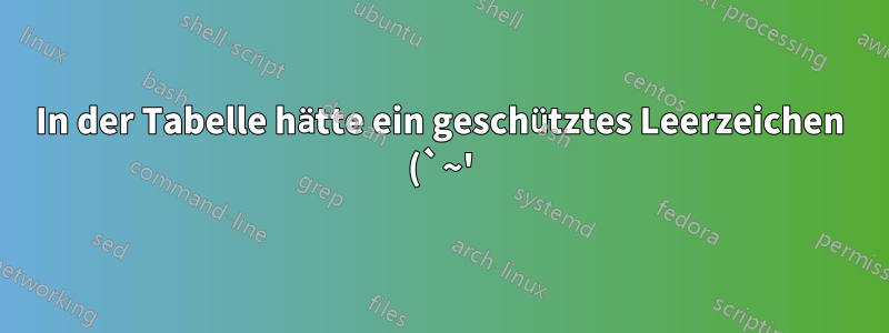 In der Tabelle hätte ein geschütztes Leerzeichen (`~') verwendet werden müssen