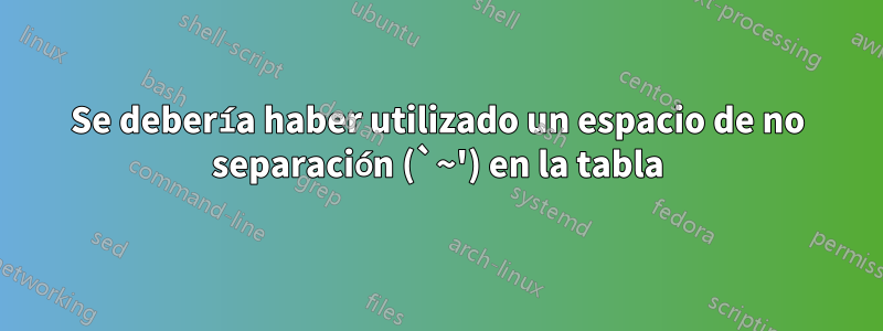 Se debería haber utilizado un espacio de no separación (`~') en la tabla