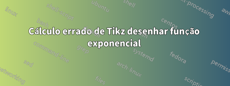 Cálculo errado de Tikz desenhar função exponencial