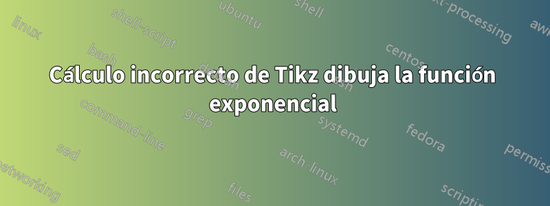 Cálculo incorrecto de Tikz dibuja la función exponencial