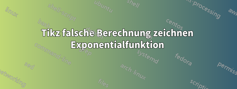 Tikz falsche Berechnung zeichnen Exponentialfunktion