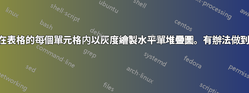 我想在表格的每個單元格內以灰度繪製水平單堆疊圖。有辦法做到嗎？