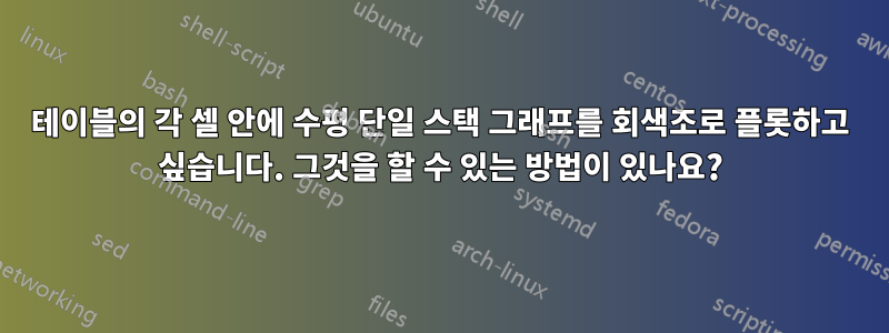 테이블의 각 셀 안에 수평 단일 스택 그래프를 회색조로 플롯하고 싶습니다. 그것을 할 수 있는 방법이 있나요?