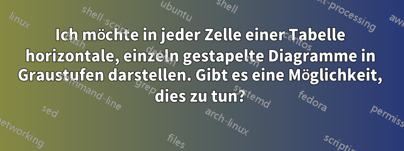 Ich möchte in jeder Zelle einer Tabelle horizontale, einzeln gestapelte Diagramme in Graustufen darstellen. Gibt es eine Möglichkeit, dies zu tun?