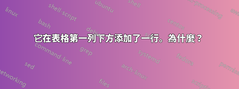 它在表格第一列下方添加了一行。為什麼？