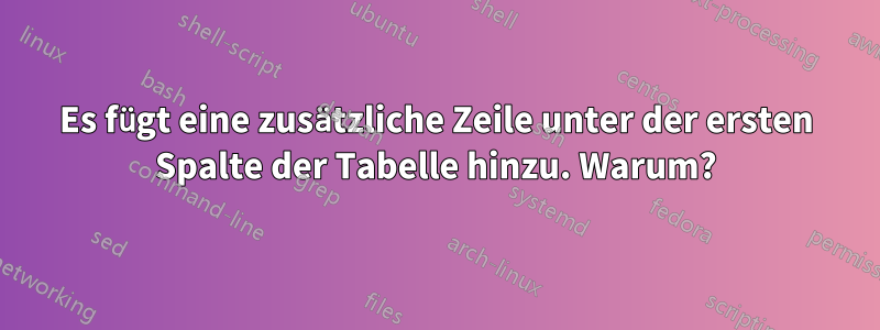 Es fügt eine zusätzliche Zeile unter der ersten Spalte der Tabelle hinzu. Warum?