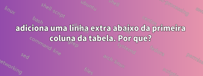 adiciona uma linha extra abaixo da primeira coluna da tabela. Por que?