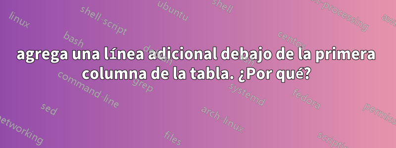 agrega una línea adicional debajo de la primera columna de la tabla. ¿Por qué?