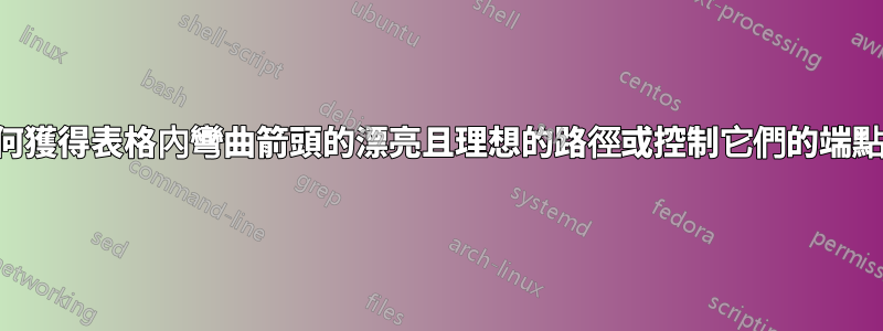 如何獲得表格內彎曲箭頭的漂亮且理想的路徑或控制它們的端點？