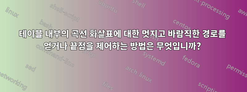 테이블 내부의 곡선 화살표에 대한 멋지고 바람직한 경로를 얻거나 끝점을 제어하는 ​​방법은 무엇입니까?