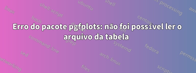 Erro do pacote pgfplots: não foi possível ler o arquivo da tabela 