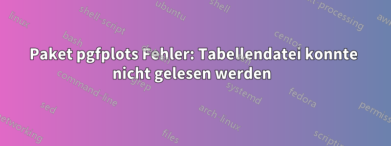 Paket pgfplots Fehler: Tabellendatei konnte nicht gelesen werden 