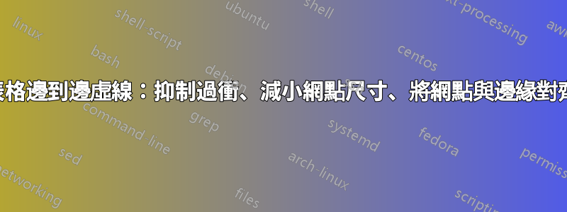 表格邊到邊虛線：抑制過衝、減小網點尺寸、將網點與邊緣對齊