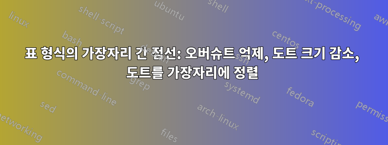 표 형식의 가장자리 간 점선: 오버슈트 억제, 도트 크기 감소, 도트를 가장자리에 정렬